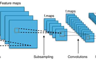 Convolutional Neural Networks (CNNs): Revolutionizing Image Recognition and Computer Vision