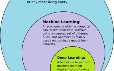 Deep Learning: Unlocking the Power of Neural Networks for Complex Problem Solving