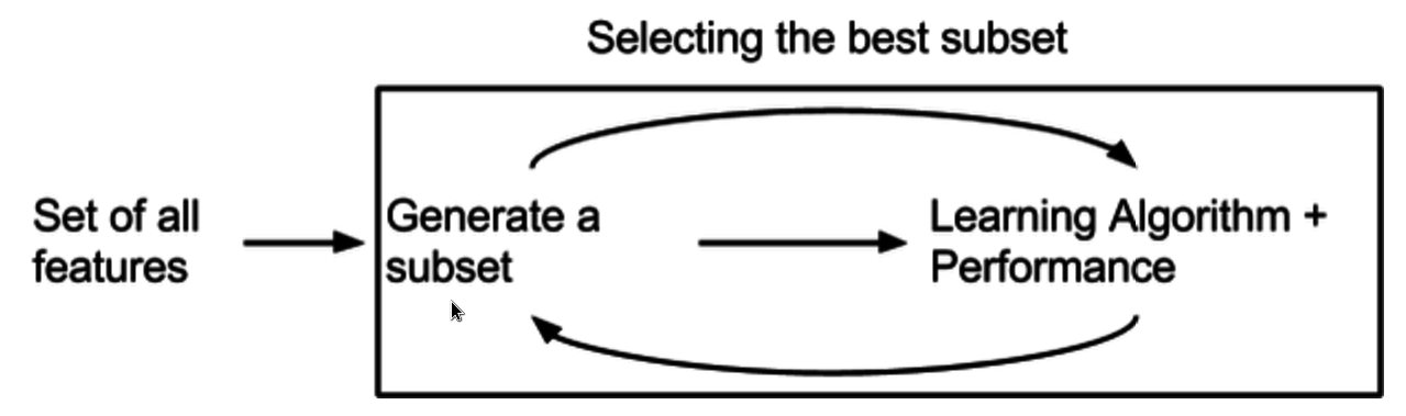 Feature Selection