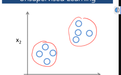 Unsupervised Learning: Discovering Hidden Patterns in Unlabeled Data