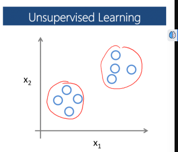 Unsupervised Learning: Discovering Hidden Patterns in Unlabeled Data